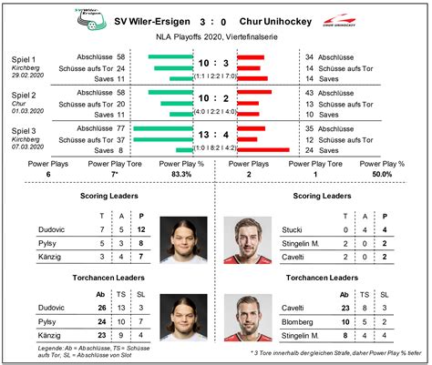 schweizer eishockey tabelle|Game Center .